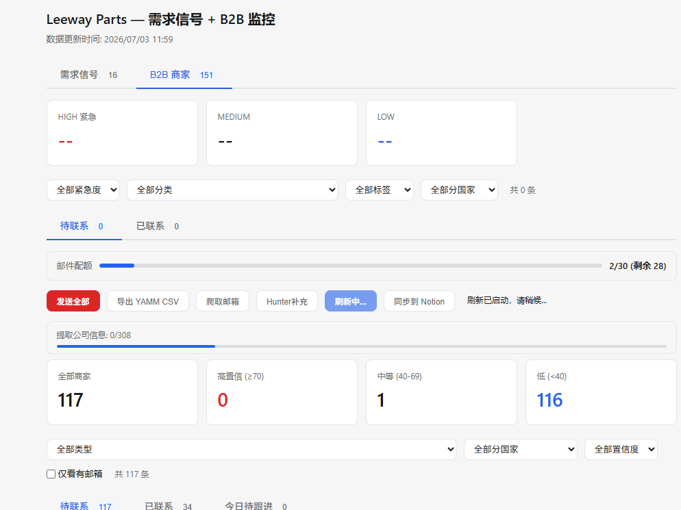 Leeway Parts Search B2B prospect monitoring and outreach dashboard